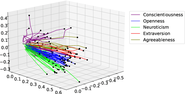 Figure 1 for Reinforcement Learning with Intrinsic Affinity for Personalized Asset Management