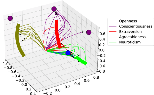 Figure 3 for Reinforcement Learning with Intrinsic Affinity for Personalized Asset Management