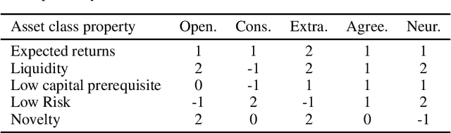 Figure 2 for Reinforcement Learning with Intrinsic Affinity for Personalized Asset Management