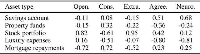 Figure 4 for Reinforcement Learning with Intrinsic Affinity for Personalized Asset Management