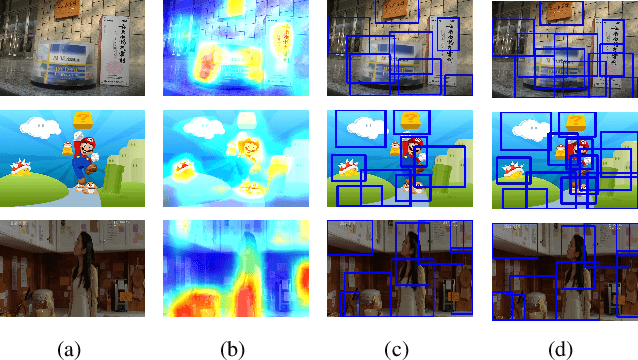 Figure 1 for Deeply Activated Salient Region for Instance Search