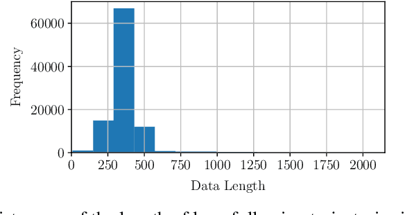 Figure 3 for Falsification-Based Robust Adversarial Reinforcement Learning