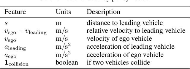 Figure 2 for Falsification-Based Robust Adversarial Reinforcement Learning