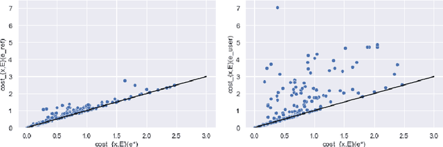 Figure 4 for Integrating Prior Knowledge in Post-hoc Explanations