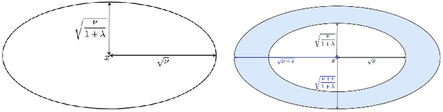 Figure 1 for Integrating Prior Knowledge in Post-hoc Explanations
