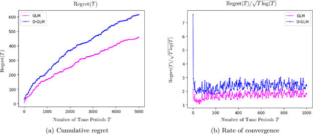 Figure 2 for Adaptive Pricing in Insurance: Generalized Linear Models and Gaussian Process Regression Approaches