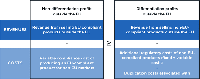 Figure 4 for The Brussels Effect and Artificial Intelligence: How EU regulation will impact the global AI market