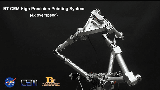 Figure 1 for A Topological Kinematic Workspace Analysis of the Canfield Joint