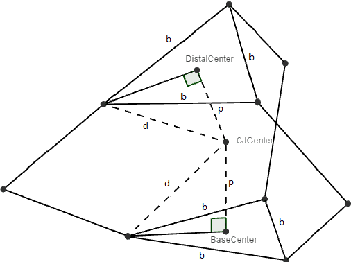 Figure 3 for A Topological Kinematic Workspace Analysis of the Canfield Joint