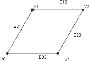 Figure 4 for A Topological Kinematic Workspace Analysis of the Canfield Joint