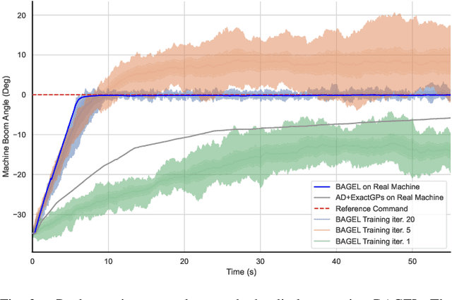 Figure 3 for GPU-Accelerated Policy Optimization via Batch Automatic Differentiation of Gaussian Processes for Real-World Control