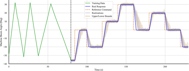 Figure 4 for GPU-Accelerated Policy Optimization via Batch Automatic Differentiation of Gaussian Processes for Real-World Control