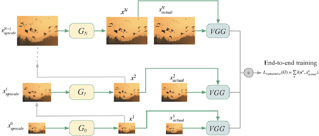 Figure 4 for Training End-to-end Single Image Generators without GANs