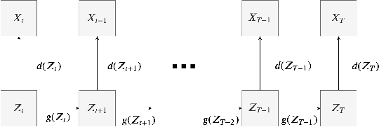 Figure 1 for Financial Time Series Representation Learning