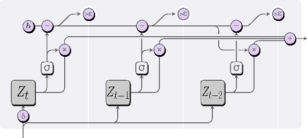 Figure 3 for Financial Time Series Representation Learning