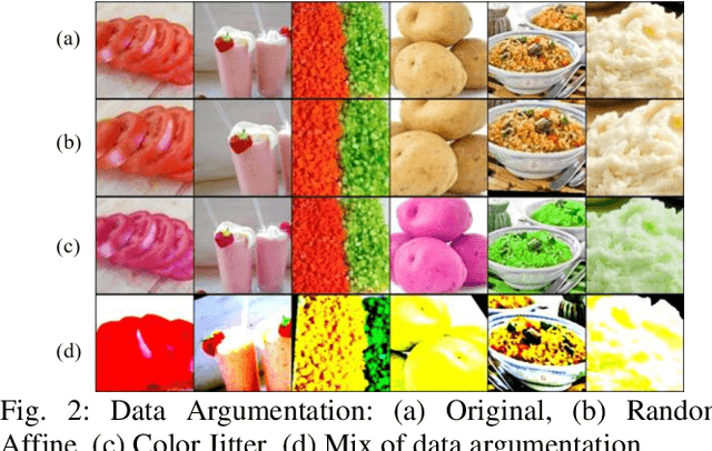 Figure 2 for Classifying States of Cooking Objects Using Convolutional Neural Network