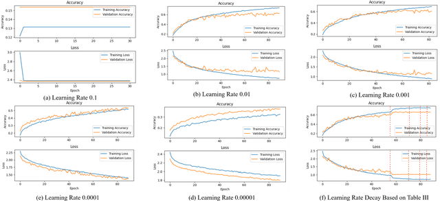 Figure 4 for Classifying States of Cooking Objects Using Convolutional Neural Network