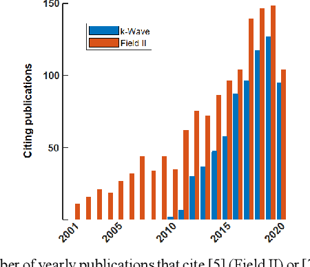 Figure 1 for SIMUS: an open-source simulator for ultrasound imaging. Part I: theory & examples