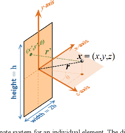 Figure 3 for SIMUS: an open-source simulator for ultrasound imaging. Part I: theory & examples