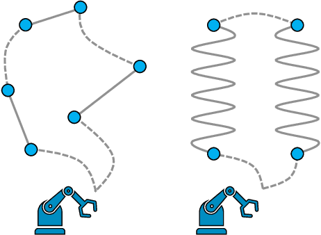Figure 1 for Optimization of Robot Trajectory Planning with Nature-Inspired and Hybrid Quantum Algorithms