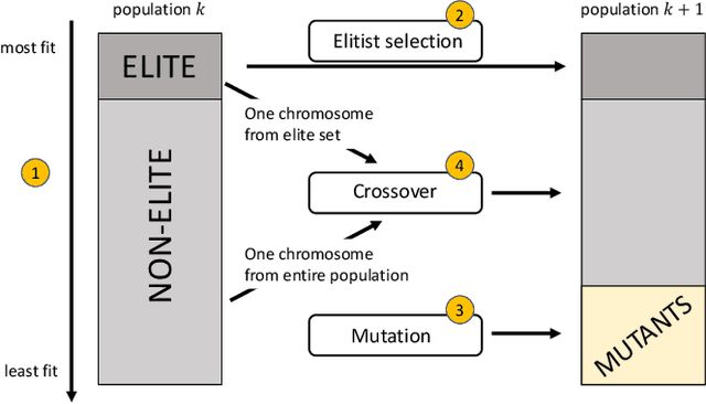 Figure 2 for Optimization of Robot Trajectory Planning with Nature-Inspired and Hybrid Quantum Algorithms