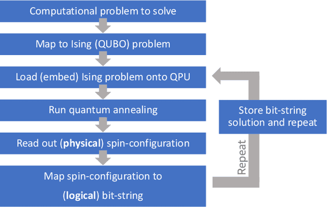 Figure 3 for Optimization of Robot Trajectory Planning with Nature-Inspired and Hybrid Quantum Algorithms