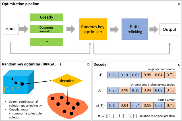 Figure 4 for Optimization of Robot Trajectory Planning with Nature-Inspired and Hybrid Quantum Algorithms