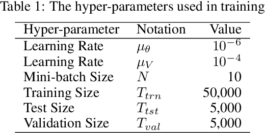 Figure 2 for From Caesar Cipher to Unsupervised Learning: A New Method for Classifier Parameter Estimation