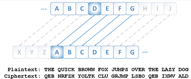 Figure 1 for From Caesar Cipher to Unsupervised Learning: A New Method for Classifier Parameter Estimation