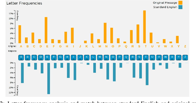 Figure 3 for From Caesar Cipher to Unsupervised Learning: A New Method for Classifier Parameter Estimation