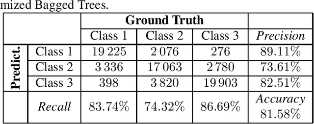 Figure 3 for Amplitude Scintillation Forecasting Using Bagged Trees