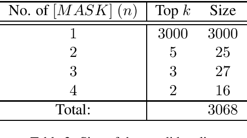 Figure 2 for Contextual Text Denoising with Masked Language Models