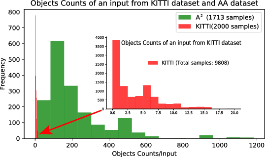 Figure 3 for A^2-Net: Molecular Structure Estimation from Cryo-EM Density Volumes