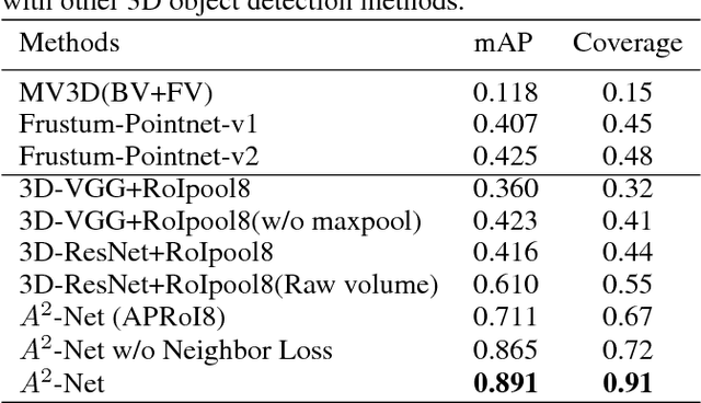 Figure 2 for A^2-Net: Molecular Structure Estimation from Cryo-EM Density Volumes