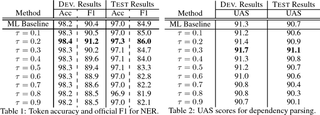 Figure 1 for Softmax Q-Distribution Estimation for Structured Prediction: A Theoretical Interpretation for RAML