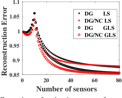Figure 1 for Greedy Sensor Placement for Weighted Linear-Least Squares Estimation under Correlated Noise