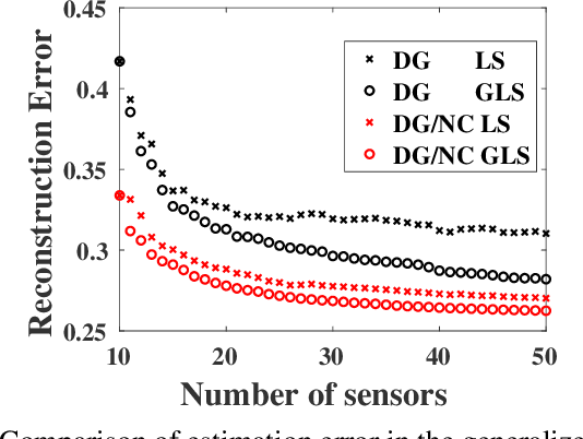 Figure 2 for Greedy Sensor Placement for Weighted Linear-Least Squares Estimation under Correlated Noise