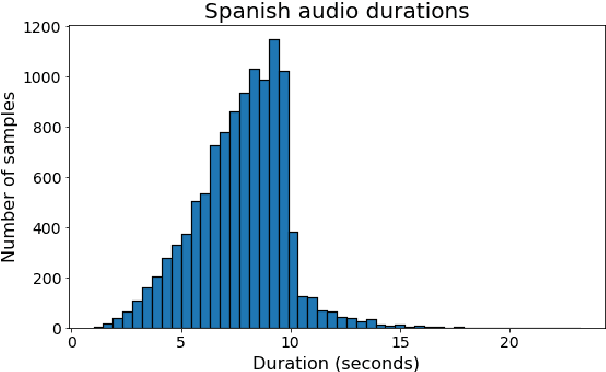 Figure 1 for CSS10: A Collection of Single Speaker Speech Datasets for 10 Languages