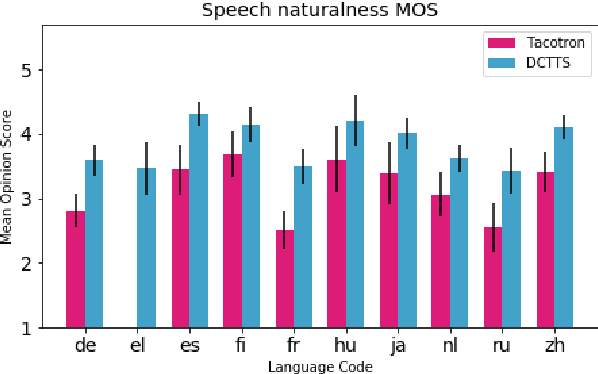 Figure 4 for CSS10: A Collection of Single Speaker Speech Datasets for 10 Languages