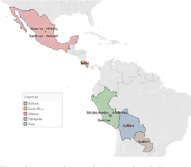 Figure 3 for Improving Neural Machine Translation of Indigenous Languages with Multilingual Transfer Learning