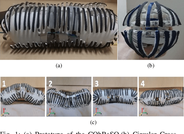 Figure 1 for CObRaSO: Compliant Omni-Direction Bendable Hybrid Rigid and Soft OmniCrawler Module