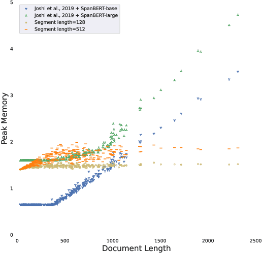 Figure 2 for Revisiting Memory-Efficient Incremental Coreference Resolution