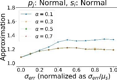 Figure 3 for Scheduling with Speed Predictions