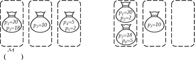 Figure 1 for Scheduling with Speed Predictions