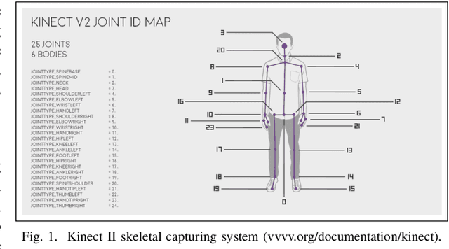 Figure 1 for Space-Time Domain Tensor Neural Networks: An Application on Human Pose Recognition