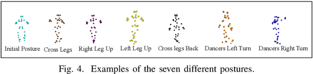 Figure 4 for Space-Time Domain Tensor Neural Networks: An Application on Human Pose Recognition