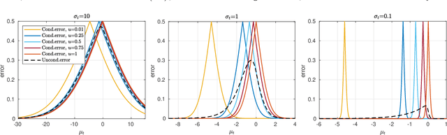 Figure 1 for Approximate Bayesian inference from noisy likelihoods with Gaussian process emulated MCMC