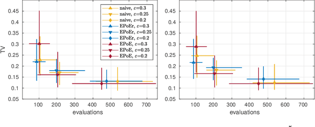 Figure 4 for Approximate Bayesian inference from noisy likelihoods with Gaussian process emulated MCMC