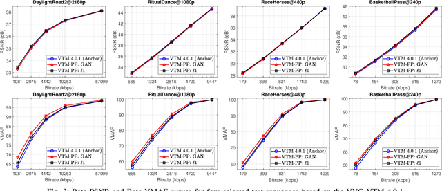 Figure 3 for Video Compression with CNN-based Post Processing
