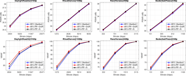 Figure 4 for Video Compression with CNN-based Post Processing